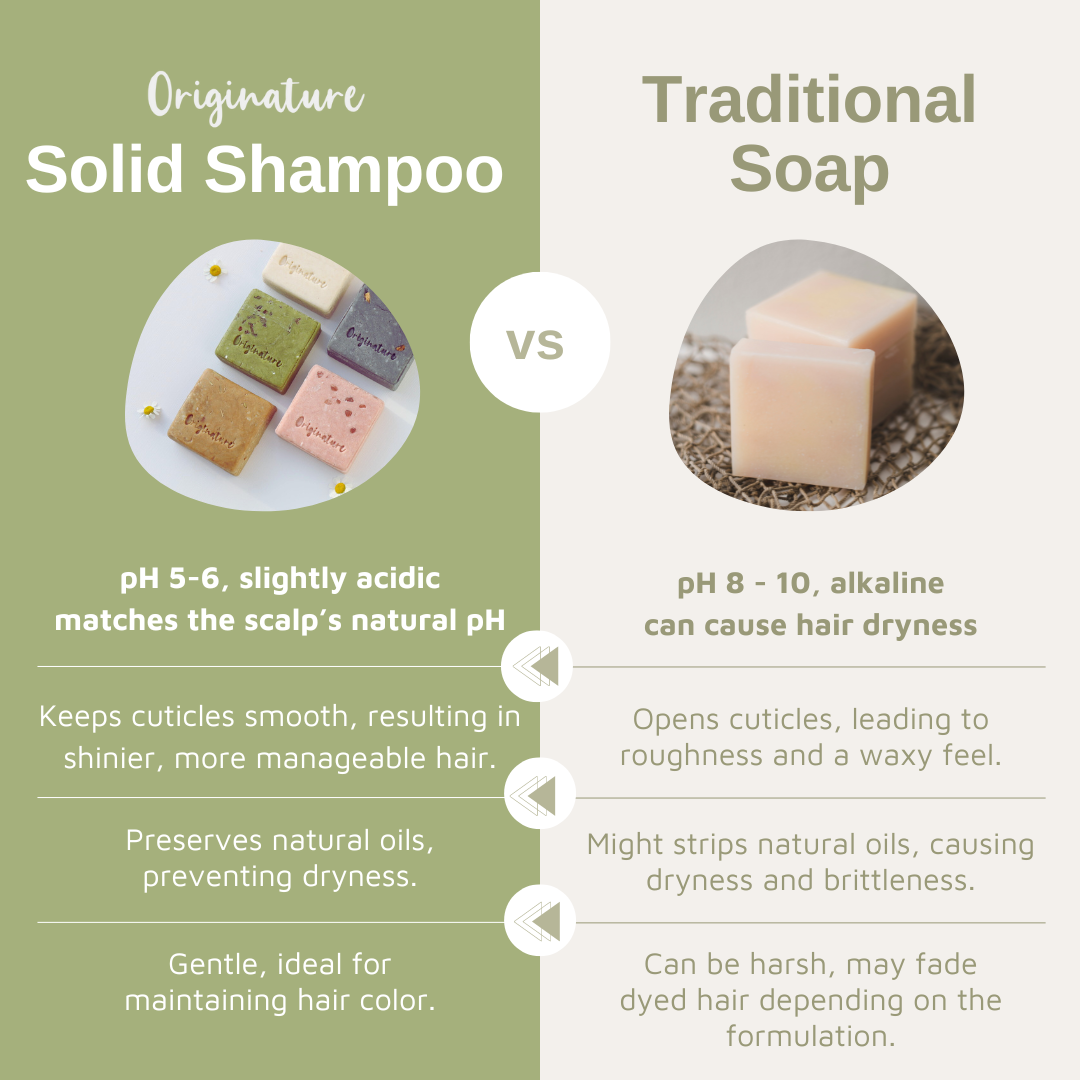 Hair Growth Solid Shampoo -  Rosemary & Quinoa Protein (Better Than Rice Shampoo Bar)