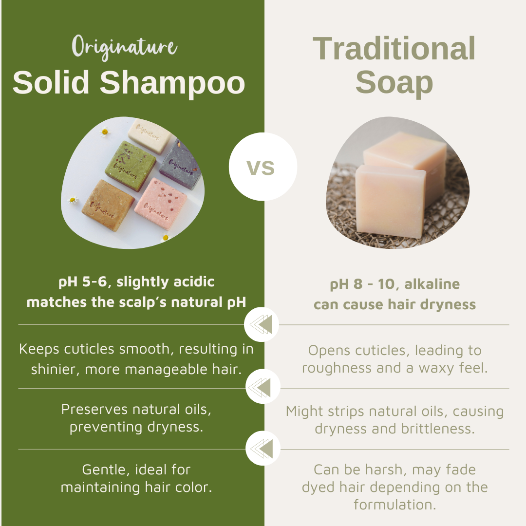 Hydrate & Nourish Solid Shampoo -  Oatmeal & Coconut Milk