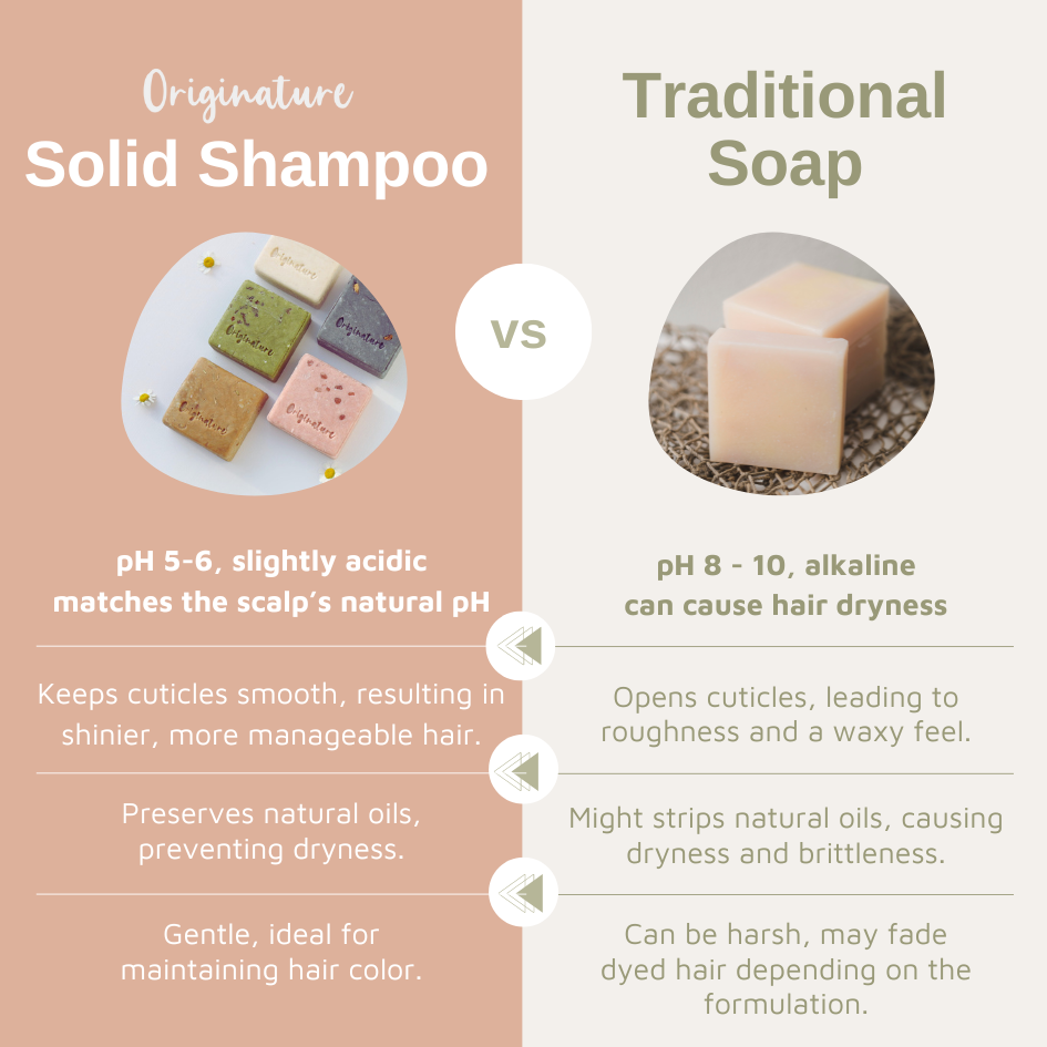 Soothe & Radiate Solid Shampoo- Himalayan Pink Salt and Dandelion Roots